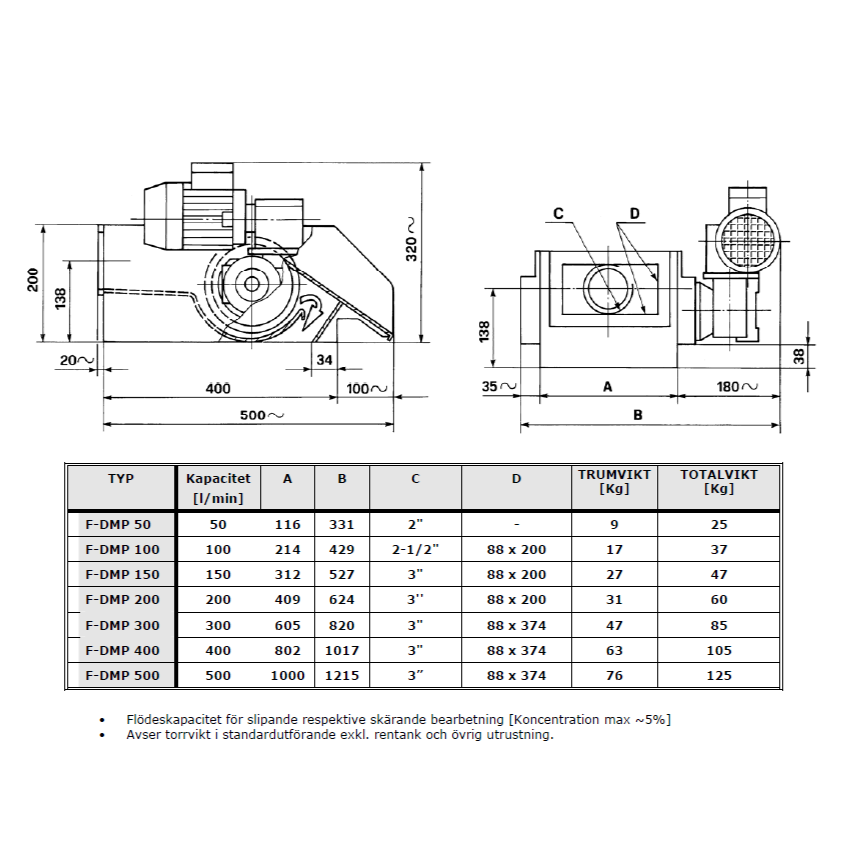 Magnetic separator DMP series for cutting fluid purification